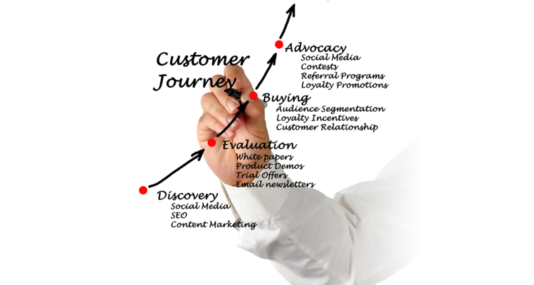 カスタマージャーニーマップを利用して「顧客体験」の質を高めるコンテンツを作成する方法