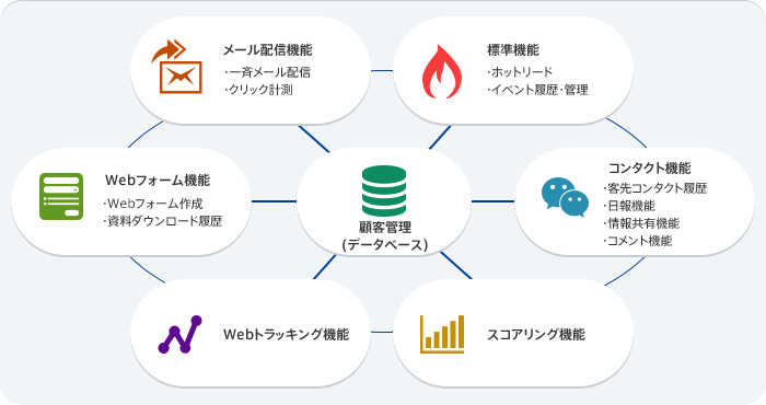 クラウドサービス図