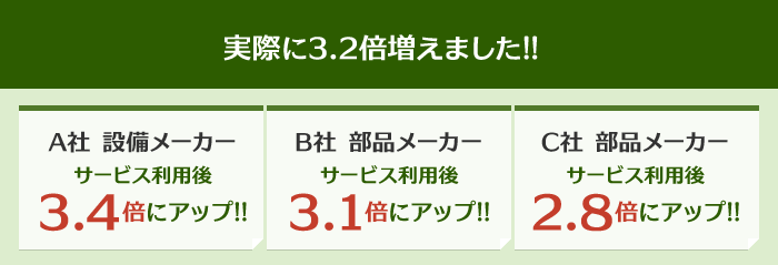 実際に3.2倍増えました!!