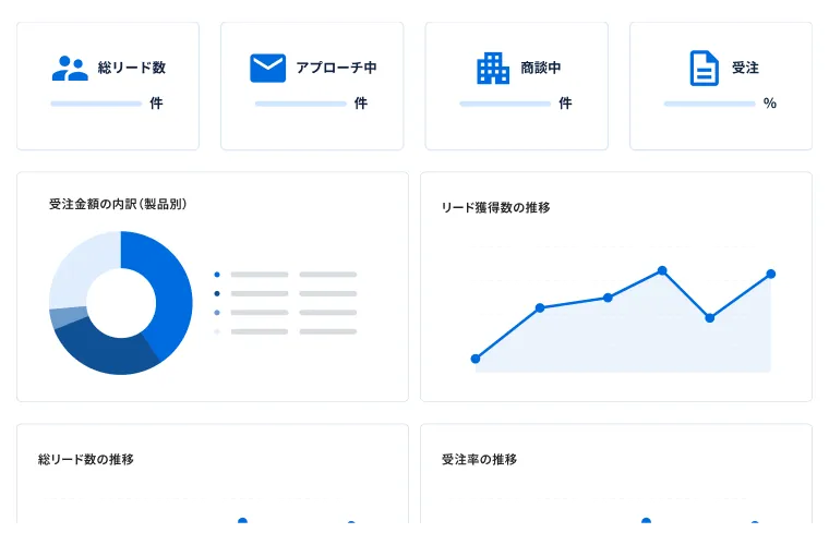 MRC MA ダッシュボード