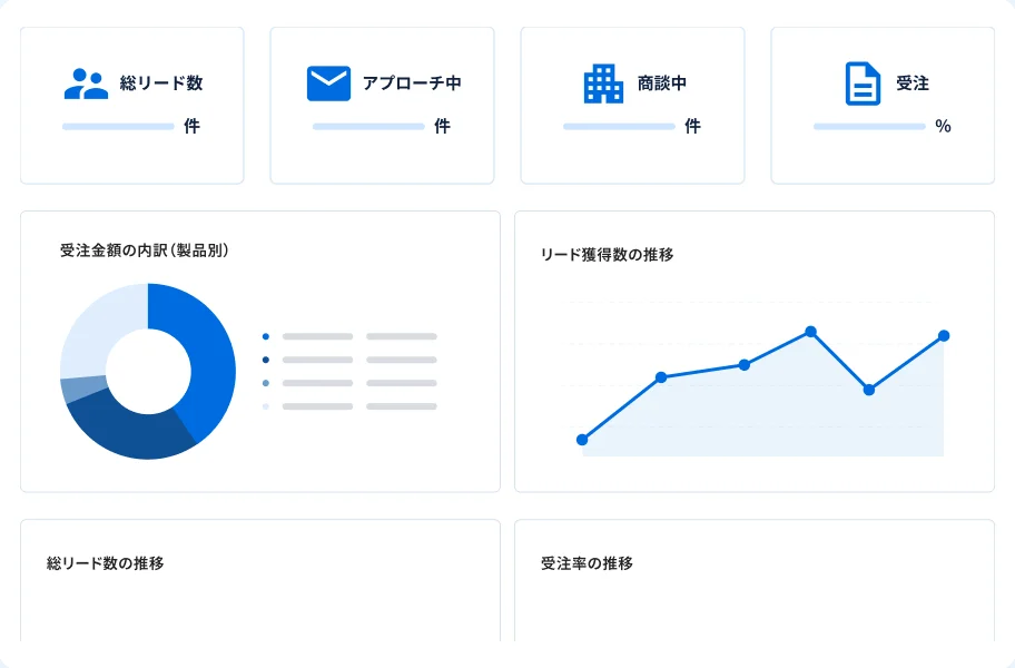 MRC MA ダッシュボード
